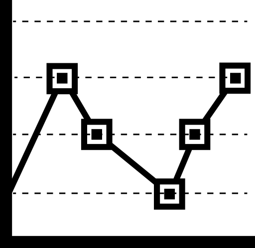 Educative chart